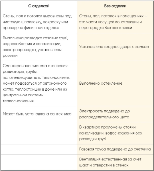 Как принять квартиру от застройщика