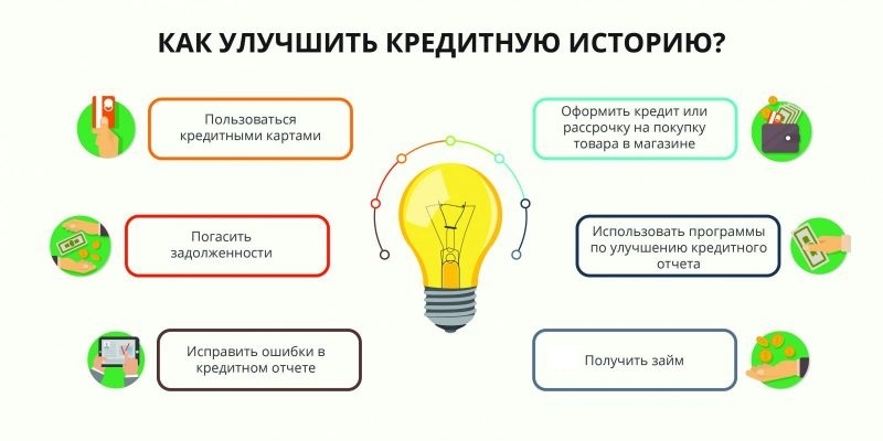 Как взять ипотеку и не остаться без штанов