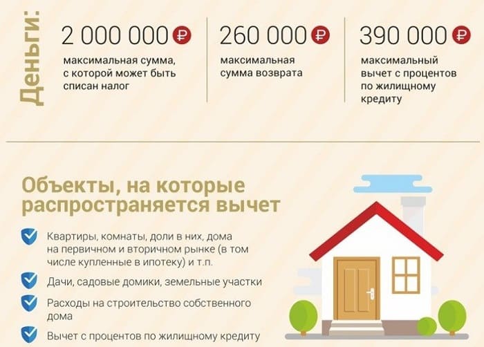 Бюджетный возврат налога на покупку жилья
